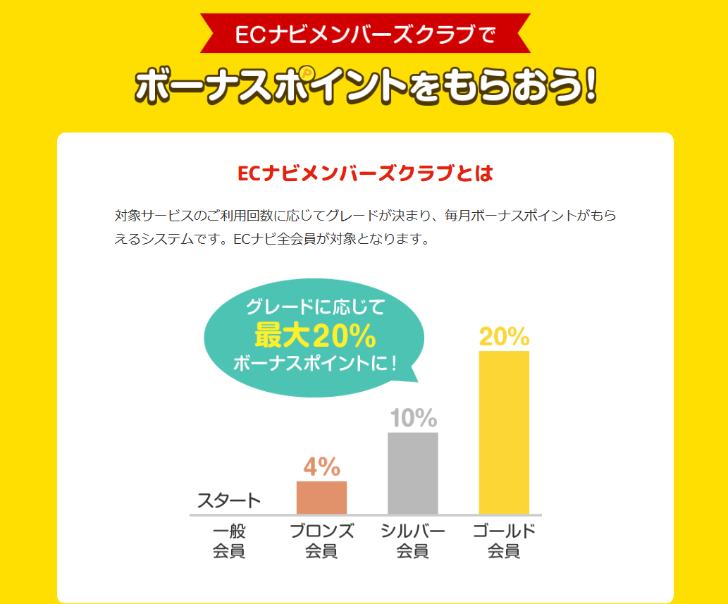 2025年最新】リサーチパネルは稼げる？実際にやってみた結果と稼ぎ方を徹底解説！ |